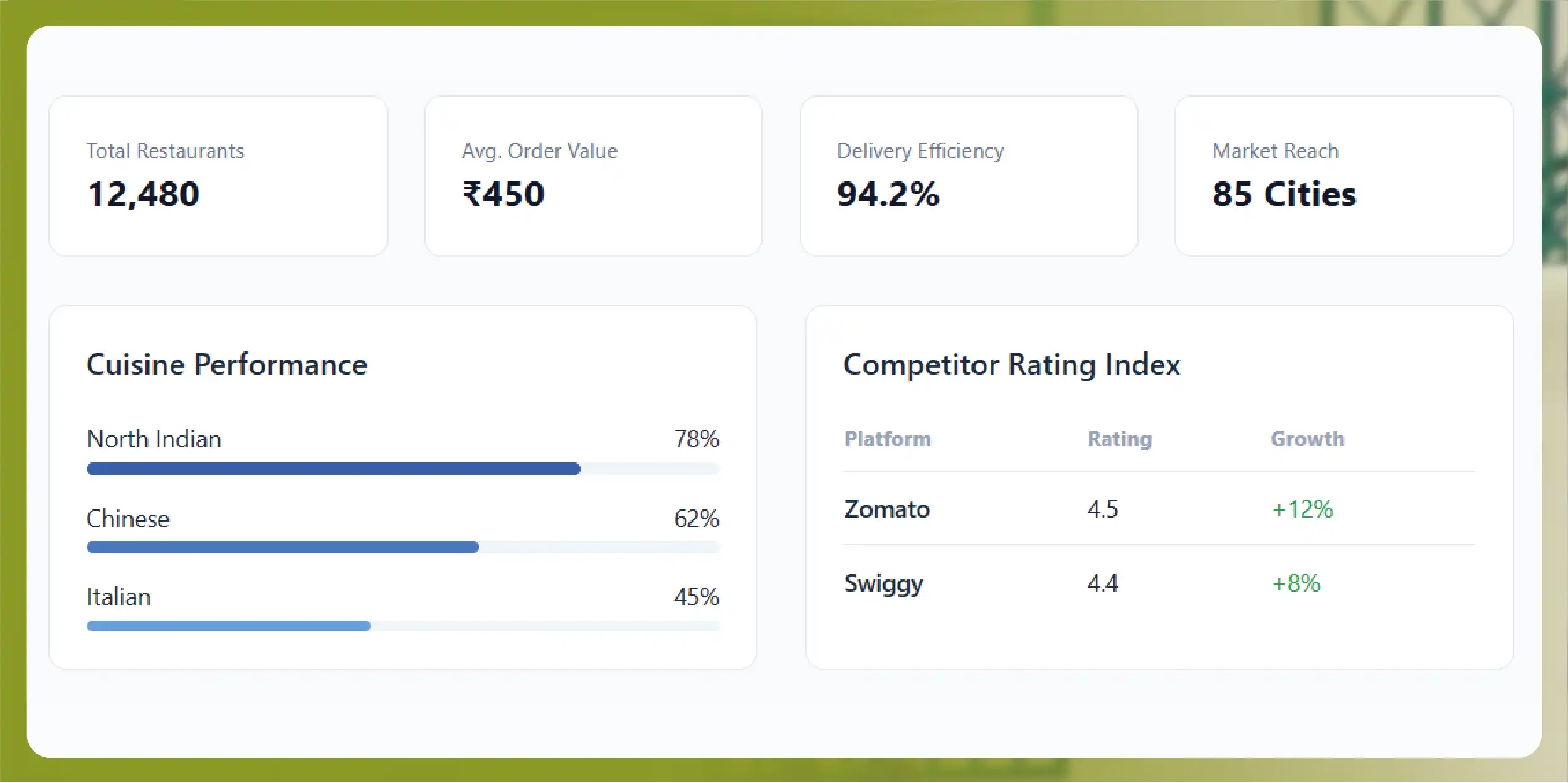 What Is Zomato and Swiggy Restaurant Data Scraping